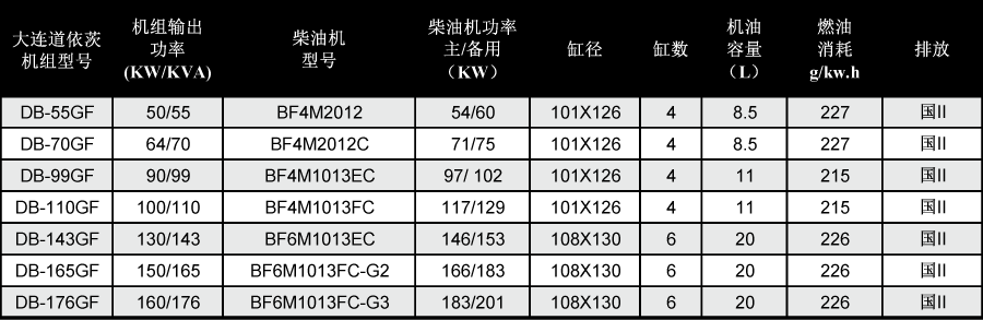 大連道依茨發(fā)電機(jī)技術(shù)參數(shù)