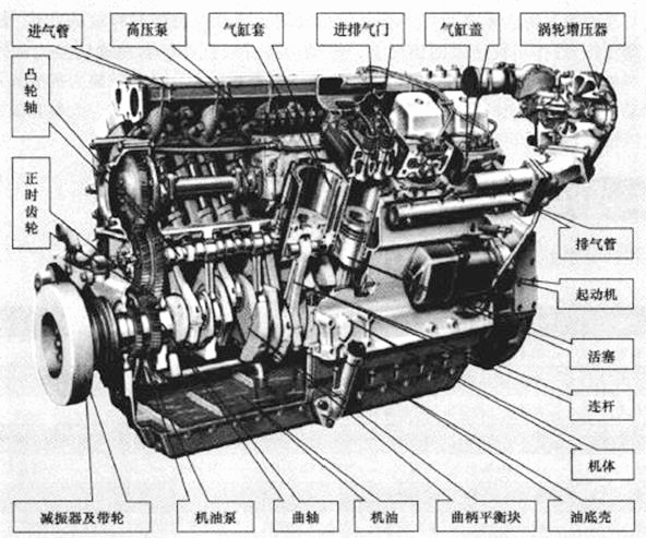 柴油機(jī)基本結(jié)構(gòu)