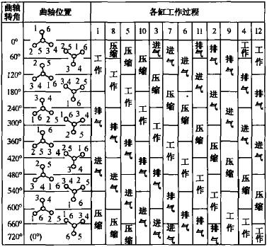 柴油機(jī)