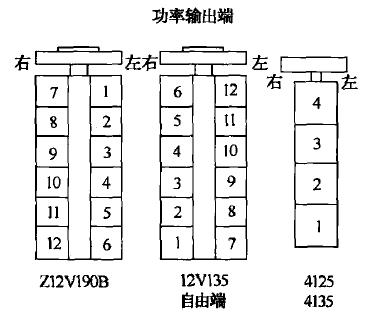 石油礦場(chǎng)常用柴油機(jī)汽缸編號(hào)