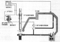 什么是電控H泵＋EGR柴油機?